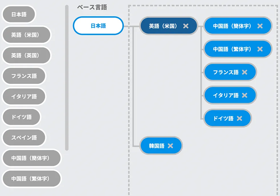 新機能　複製／リユース機能