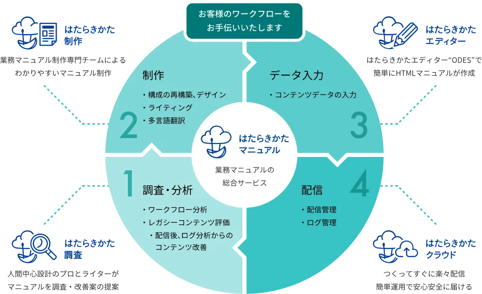 はたらきかたマニュアル 図解