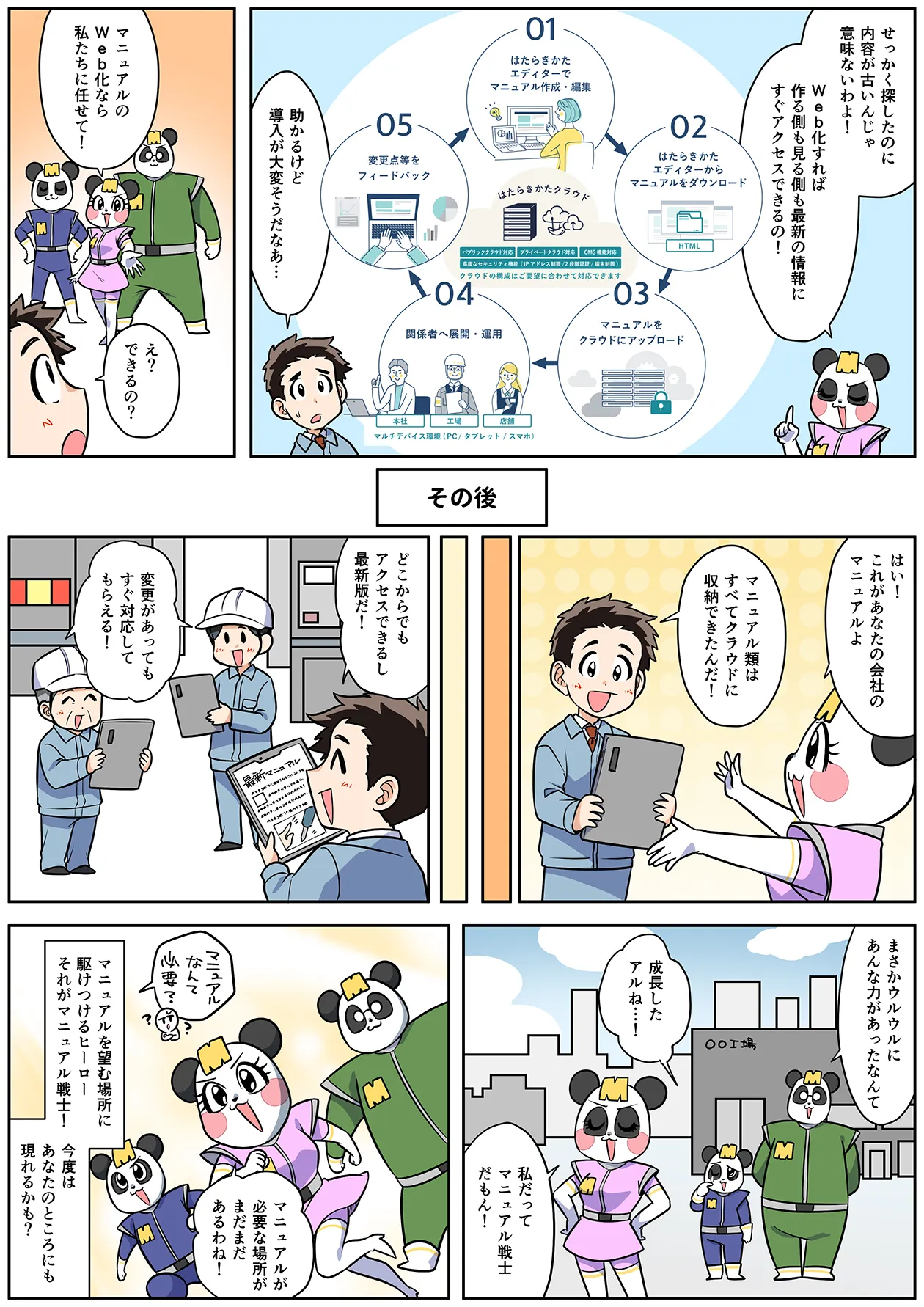 マニュアル戦士はマニュアルをWeb化し、情報を最新の状態にアップデートします。社員たちは、どこからでも最新情報に即座にアクセスできるようになり、マニュアルの更新があってもすぐに対応してもらえるようになったと、Webマニュアルの有効性を実感しています。