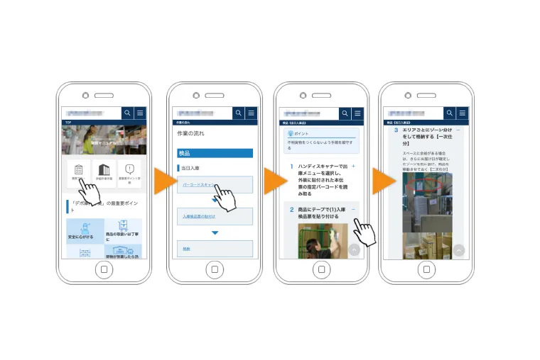 物流業 物流倉庫Webマニュアル