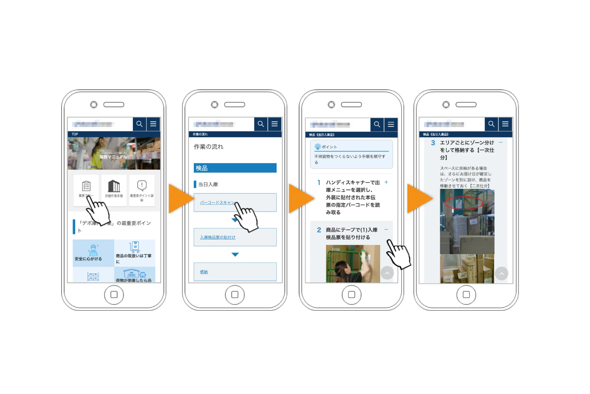 物流業 物流倉庫Webマニュアル