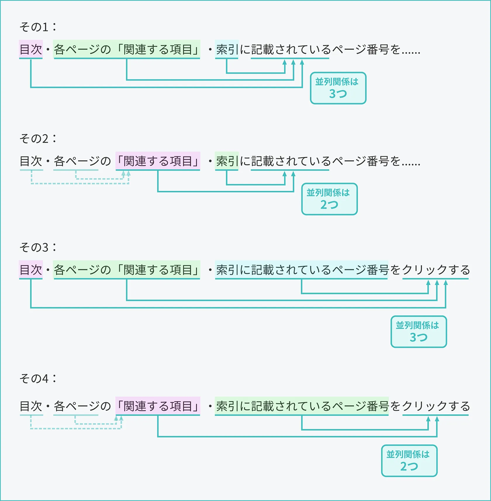 並列関係にあると解釈できるパターン